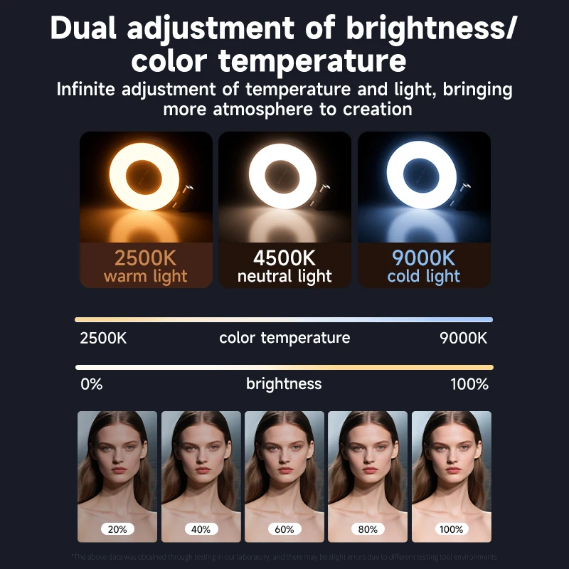 Magsafe 電話用 LED Selfie フィルライト  - Photography Lighting Professional のレビューと価格