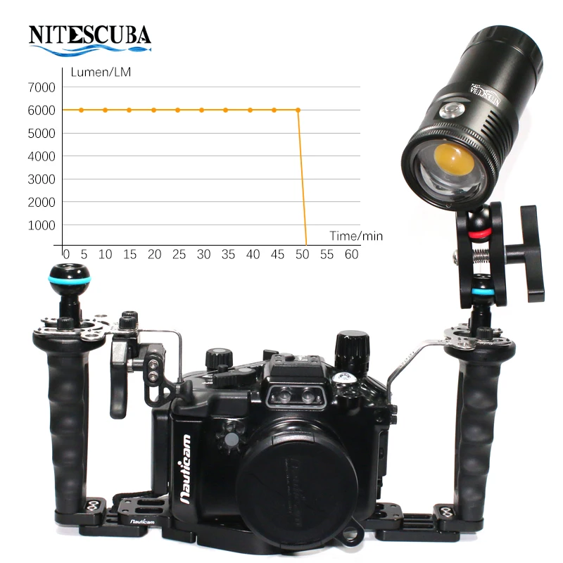 Nitescuba NSV60 LED ダイビングビデオライ - Photography Lighting Angles のレビューと価格