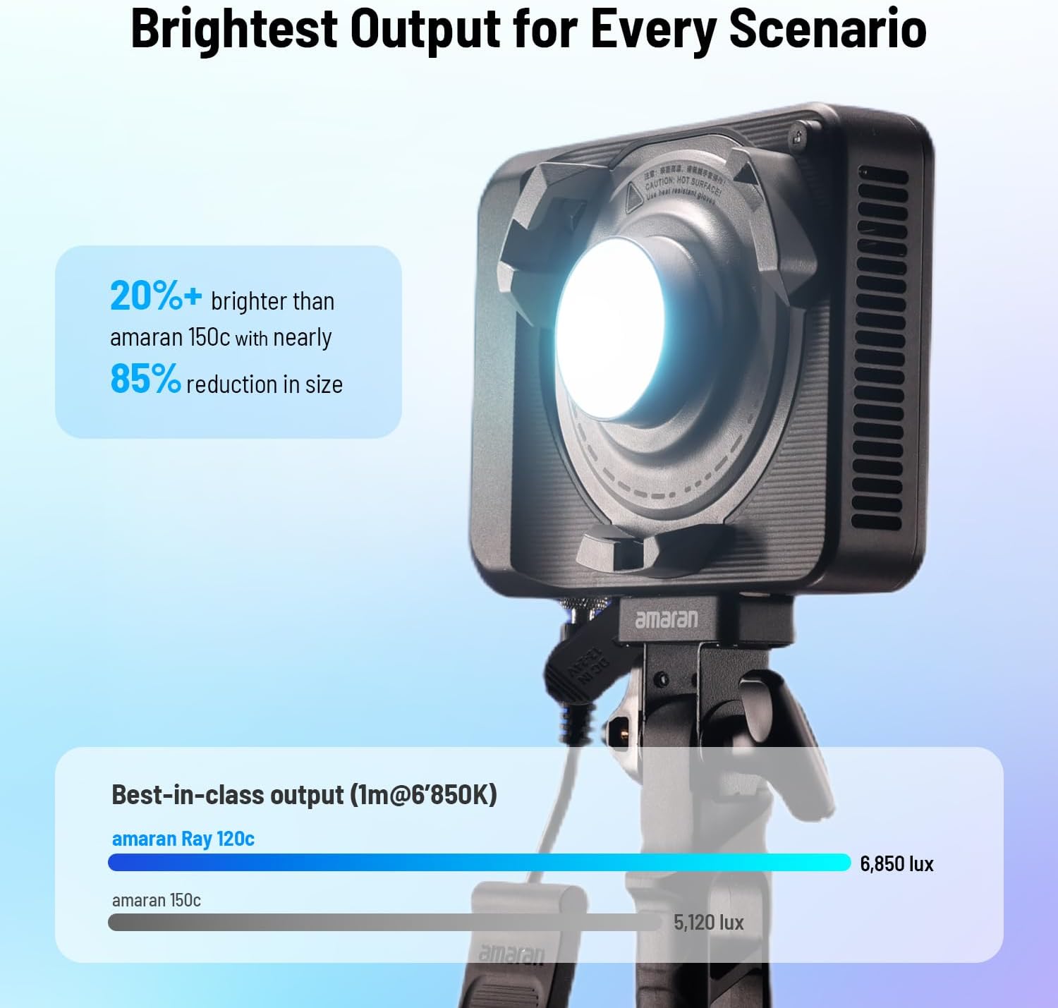 120W RGB LEDビデオライト、IP54等級のポータブ - Photography Lighting Bag のレビューと価格